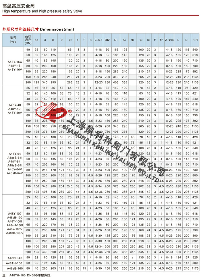 A44Y、A48Y蒸汽安全閥說明書