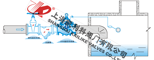 100X遙控浮球閥安裝示意圖